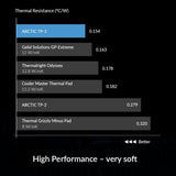 ARCTIC TP-3: Premium Performance Thermal Pad, 200 x 100 x 0.5 mm - 2 Pieces (ACTPD00058A)