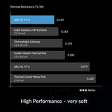 ARCTIC ACTPD00054A TP-3: Premium Performance Thermal Pad, 100 x 100 x 1.5 mm - 1 Piece (ACTPD00054A)