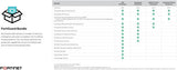 FORTINET FortiGate 60F Hardware Next-Gen Firewall Protection & Security (FG-60F)