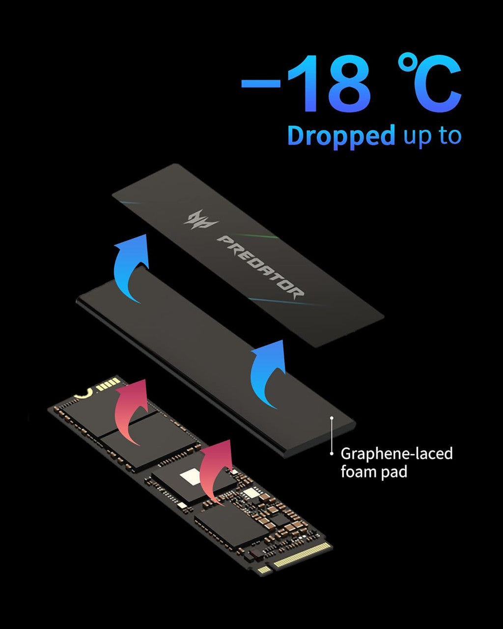 Acer Predator GM7000 1TB NVMe Gen4 Gaming SSD w/ Titanium Micro