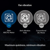 ARCTIC P14 PWM PST A-RGB 0dB - Case Fan, 140 mm PWM, Optimised for Static Pressure, Semi-Passive: 0-1900 RPM, 5V 3 Pin A-RGB LED, Single Fan - Black Model ACFAN00239A