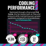 Cooler Master MasterFan MF120 Halo²Fan, Duo-Ring ARGB Gen2 LED 120mm Hybrid Frame Case fan, Liquid-Black MFL-B2DN-21NP2-R2