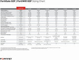 FORTINET FortiGate 60F Hardware Next-Gen Firewall Protection & Security (FG-60F)