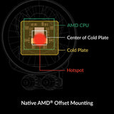 Arctic Liquid Freezer III 360 Multi Compatible  All-in-One CPU AIO Water Cooler (Black) ACFRE00136A