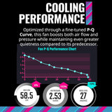 Cooler Master MasterFan MF140 Halo², Duo Ring ARGB Gen2 LED140mm PWM, Hybrid Frame Case fan, Liquid-Black MFL-B4DN-16NP2-R2