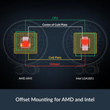 Arctic ACFRE00186A Liquid Freezer III Pro 240 A-RGB  AIO CPU Cooler Water Cooling AMD AM5/AM4, Intel LGA1851/1770 -White