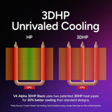 Cooler Master MAY-T2HP-217PA-R1 Hyper 212 3DHP CPU Air Cooler ARGB - Black