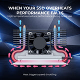 Titanium Micro TMHSFM3 NITRO M.2 Dual Cooler Heatsink with 30mm PWM Fan