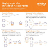 HPE Networking Instant On AP11D Access Point w uplink and 3 Local Ports | Power Source not Included | R2X15A
