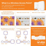 HPE Networking Instant On AP22 802.11ax 2x2 Wi-Fi 6 Wireless Access Point | US Model | Power Source not Included | R4W01A (Pack of 5)