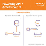HPE Networking Instant On AP17 2x2 Outdoor Access Point | US Model | Power Source not Included | R2X10A