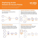 HPE Networking Instant On AP17 2x2 Outdoor Access Point | US Model | Power Source not Included | R2X10A