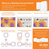HPE Networking Instant On AP17 2x2 Outdoor Access Point | US Model | Power Source not Included | R2X10A