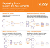 HPE Networking Instant On AP17 2x2 Outdoor Access Point | US Model | Power Source not Included | R2X10A
